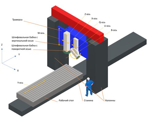 СТАНКИН отвечает на вызовы станкостроения. Приоритет 2030, защита