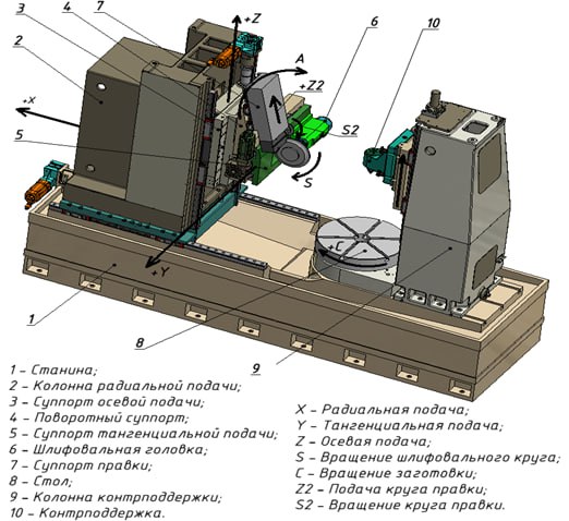 СТАНКИН отвечает на вызовы станкостроения. Приоритет 2030, защита