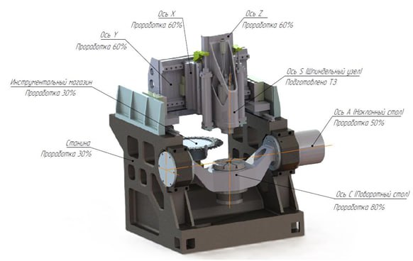 СТАНКИН отвечает на вызовы станкостроения. Приоритет 2030, защита
